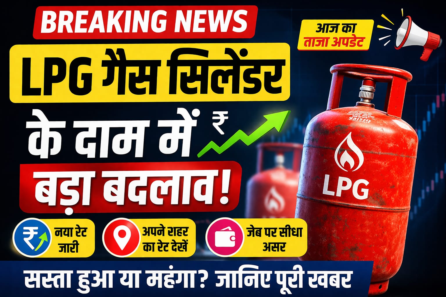 LPG Gas Cylinder Price Today
