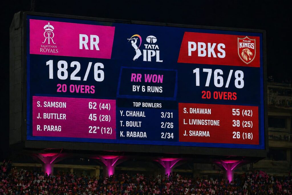 RR vs PBKS Match Report 2026